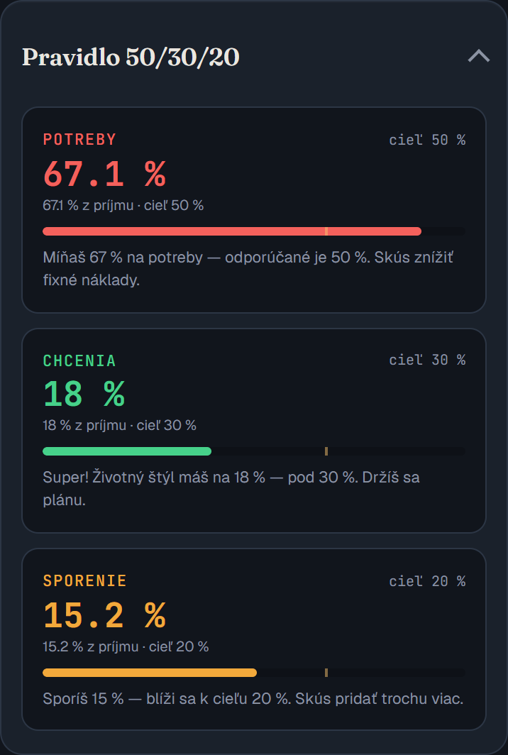 Pravidlo 50/30/20: percentá pre potreby, chcenia a sporenie s odporúčaním