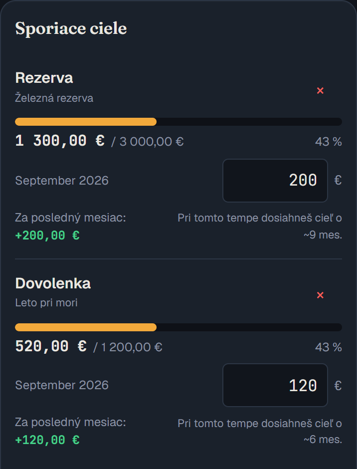 Sporiace ciele s postupom, tempom a odhadom dosiahnutia